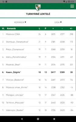 Kauno „Žalgiris“ android App screenshot 3